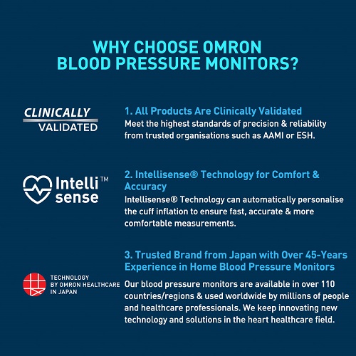 Medicalls_Omron HEM 7140T1 Bluetooth Blood Pressure Monitor-1